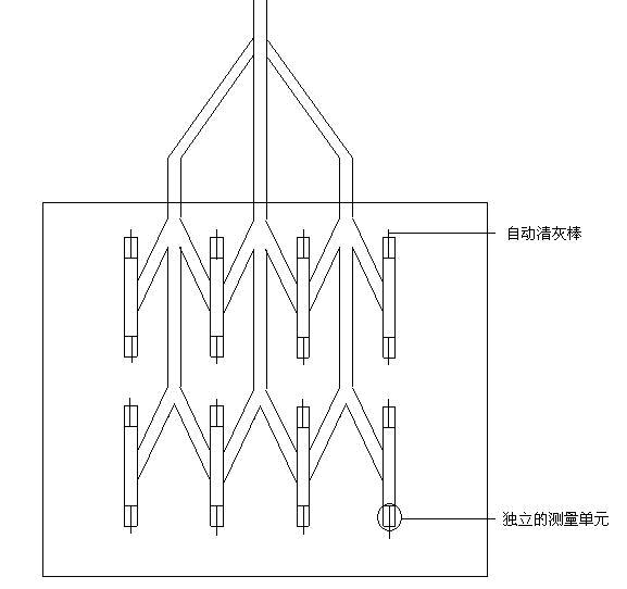 多點式測量方式，不受直管段長度限制，安裝方便，徹底杜絕堵灰情況，測量精度高