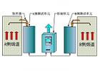灼燒式高精度飛灰含碳量在線(xiàn)檢測(cè)，適合任何煤種，測(cè)量精度高，不受煤種變化限制