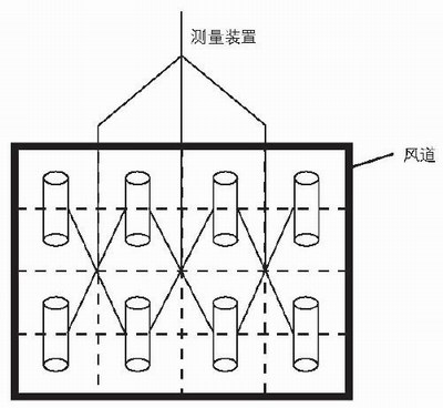 多點(diǎn)式測(cè)量方式，不受直管段長(zhǎng)度限制，安裝方便，徹底杜絕堵灰情況，測(cè)量精度高
