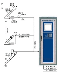 準(zhǔn)確判斷鍋爐四管泄漏情況，絕對(duì)無(wú)誤報(bào)、漏報(bào)現(xiàn)象